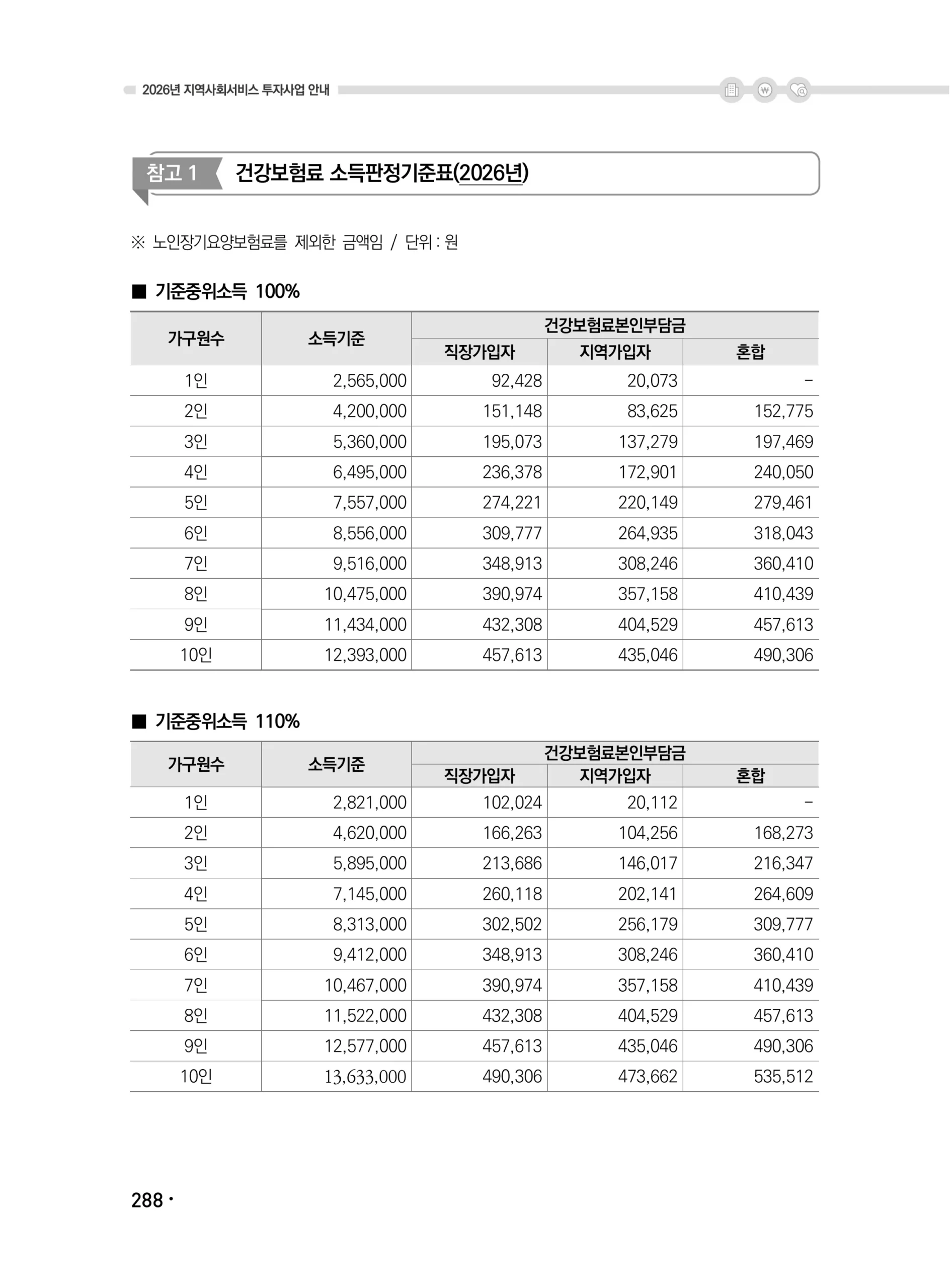 2026년 건강보험료 소득판정기준표_1