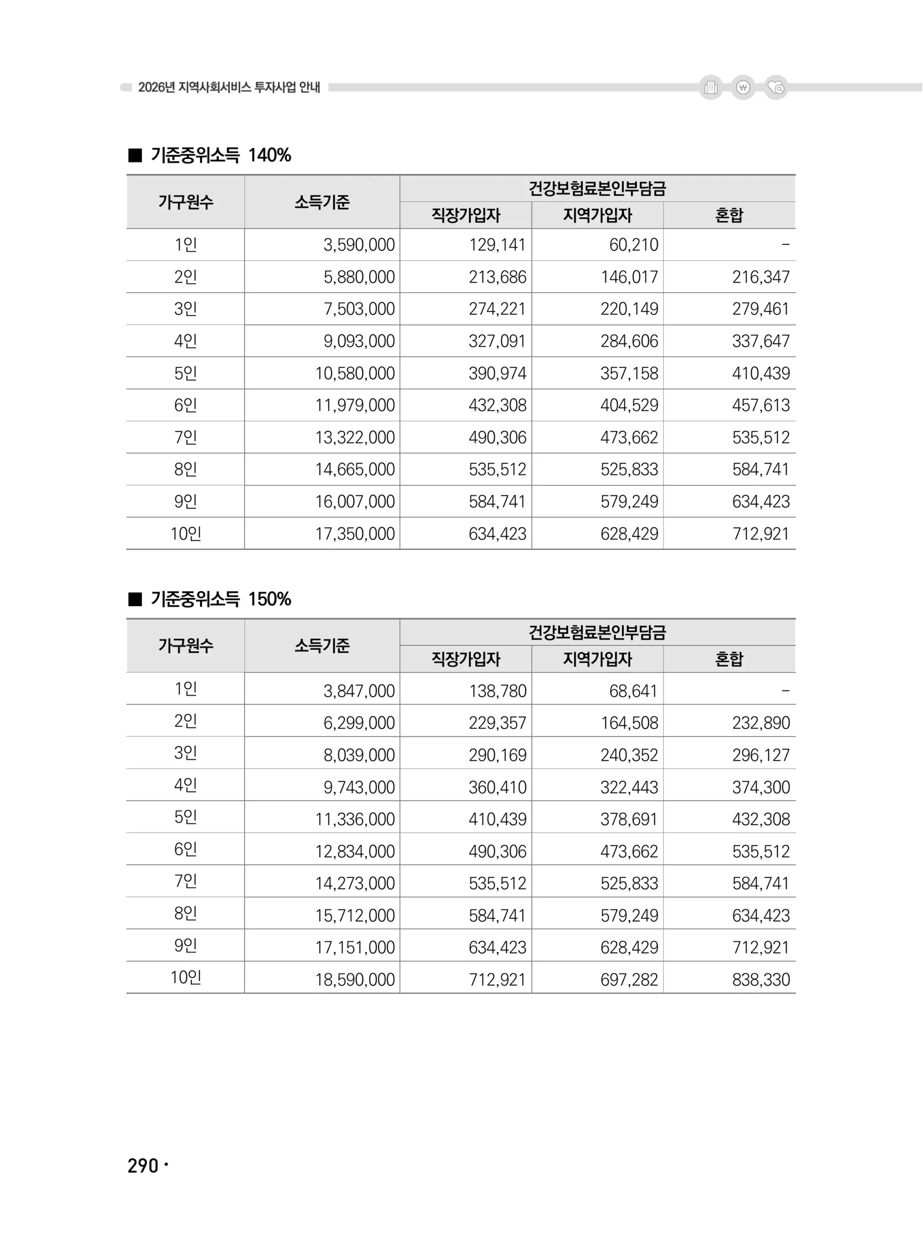 2026년 건강보험료 소득판정기준표_3
