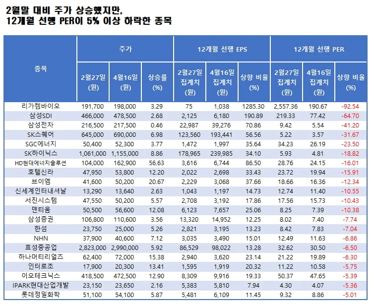 코스피 6000 찍어도 아직 싸다! 역대급 저평가 우량주 21개 리스트 및 2026 투자 전략 완벽 정리(2026.04기준)