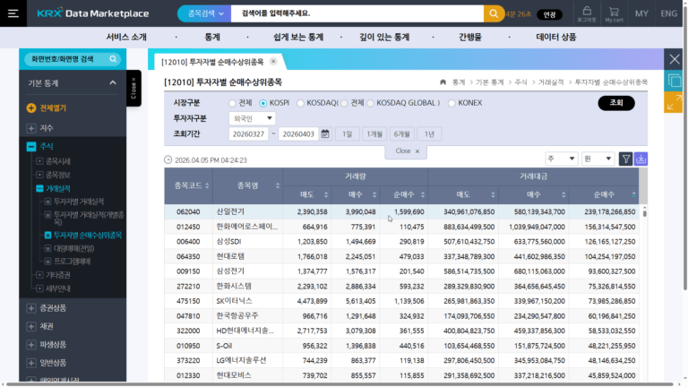 투자자별 순매수상위종목 확인 방법 및 KRX 데이터 활용법
