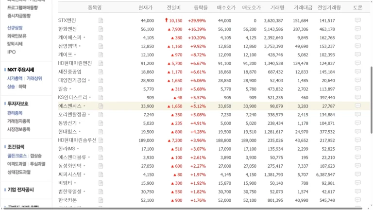 조선주 관련주 수혜주 대장주 TOP 10 및 K-조선 기자재 수출 전망 완벽 분석