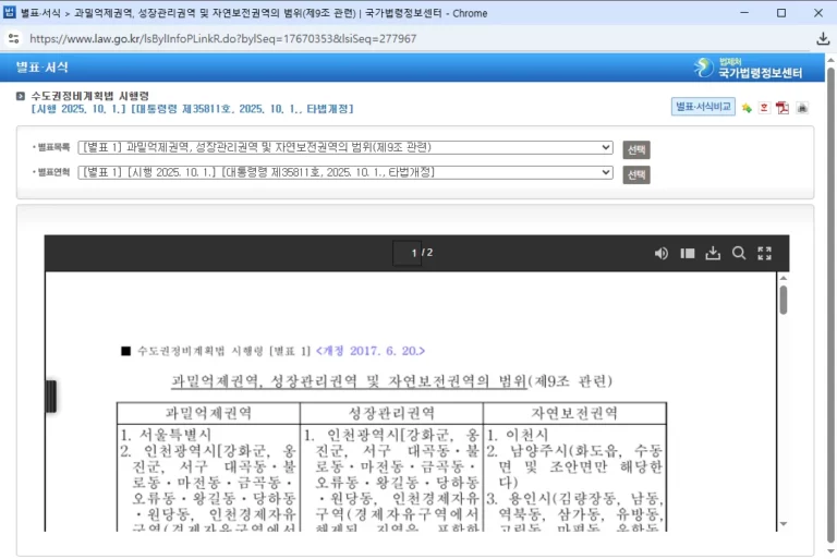 과밀억제권역 별표 1 서식 연혁 정리 및 법제처 국가법령정보센터 바로가기