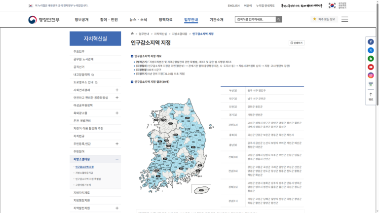 고유가 피해지원금 산정 인구감소지역 지정 현황 및 우대지역 특별 혜택 홈페이지 바로가기 총정리
