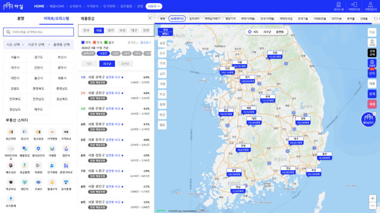 아파트 부동산 매매 전세 월세 매물 증가 감소 순위 분석 아실 사이트 바로가기 및 부동산 대출 전략