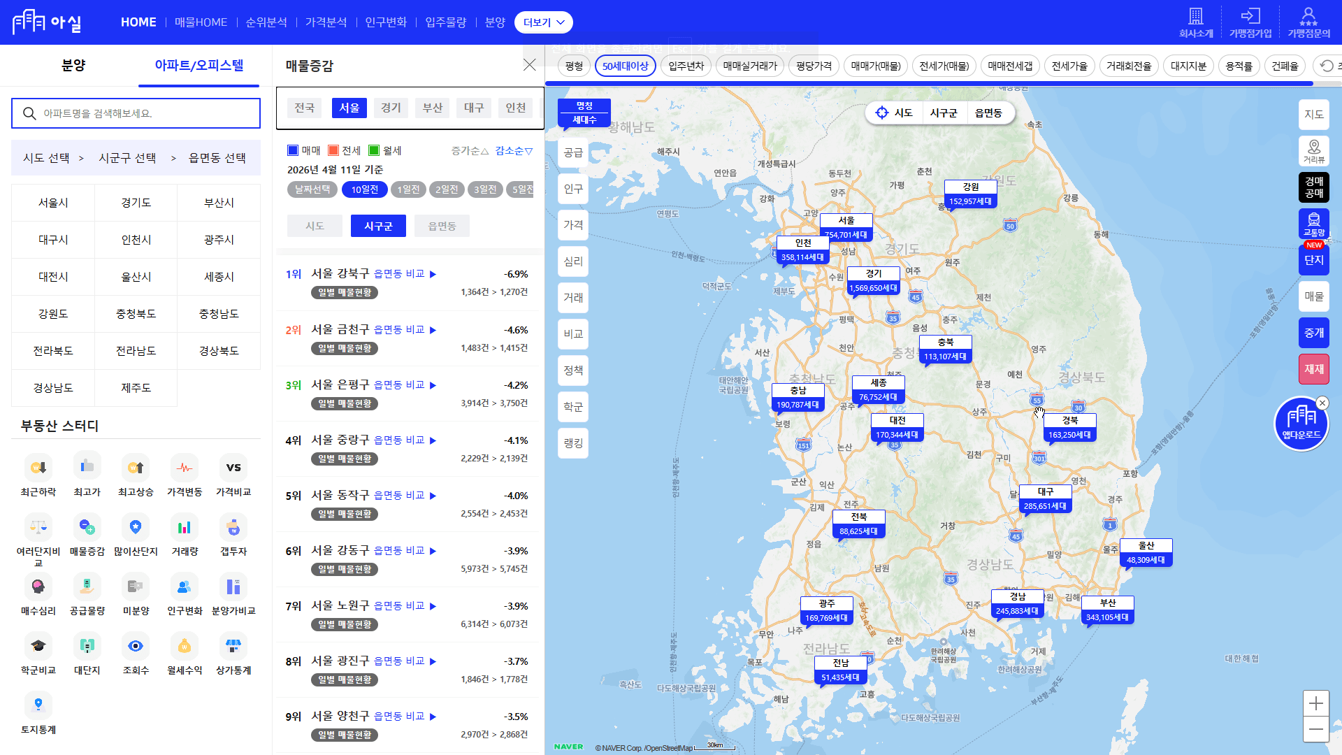 아파트 부동산 매매 전세 월세 매물 증가 감소 순위 분석 아실 사이트 바로가기 및 부동산 대출 전략