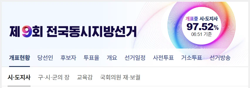 제9회 전국동시지방선거 시도지사 구시군의 장 교육감 국회의원 재보궐 개표현황 결과 및 당선인 조회
