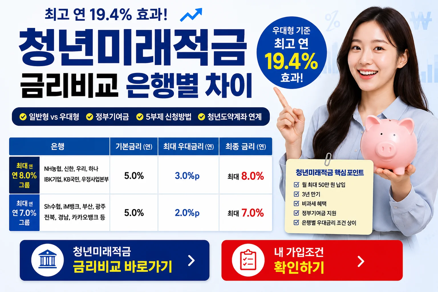 청년미래적금 출시일 금리 공시