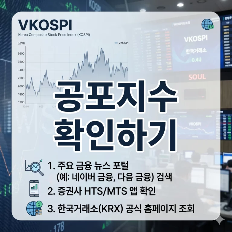 국내 공포지수 확인하기 실시간 KSVKOSPI 지수 조회 및 투자 대응 방법