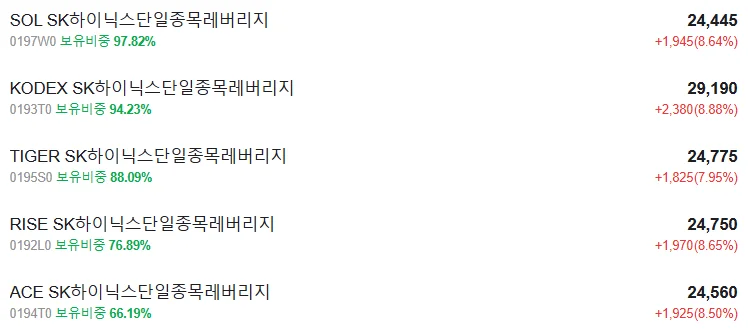sk하이닉스단일종목레버리지ETF
